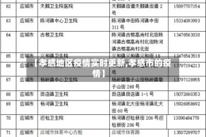 【孝感地区疫情实时更新,孝感市的疫情】