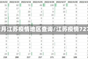 七月江苏疫情地区查询/江苏疫情727