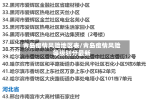 青岛疫情风险地区表/青岛疫情风险等级划分最新