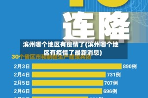滨州哪个地区有疫情了(滨州哪个地区有疫情了最新消息)