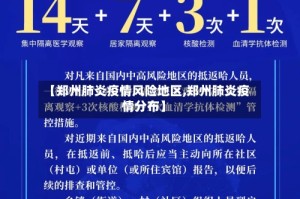 【郑州肺炎疫情风险地区,郑州肺炎疫情分布】