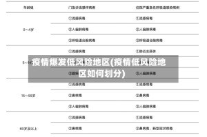 疫情爆发低风险地区(疫情低风险地区如何划分)
