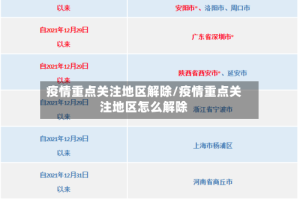 疫情重点关注地区解除/疫情重点关注地区怎么解除