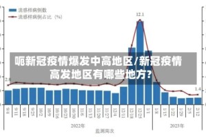 呃新冠疫情爆发中高地区/新冠疫情高发地区有哪些地方?