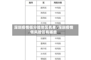 深圳疫情低分险地区名单/深圳疫情低风险区有哪些