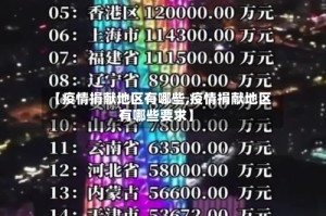 【疫情捐献地区有哪些,疫情捐献地区有哪些要求】