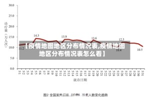 【疫情地图地区分布情况表,疫情地图地区分布情况表怎么看】