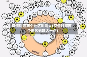 疫情对哪两个地区影响大(疫情对哪两个地区影响大一点)
