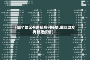 【哪个地区有新冠病例疫情,哪些地方有新冠疫情】