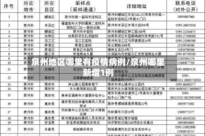 泉州地区哪里有疫情病例/泉州哪里新增1例