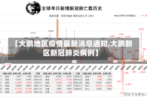 【大鹏地区疫情最新消息通知,大鹏新区新冠肺炎病例】