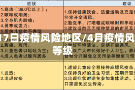4月17日疫情风险地区/4月疫情风险等级