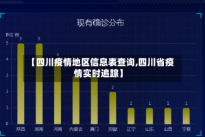 【四川疫情地区信息表查询,四川省疫情实时追踪】