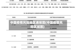 中国疫情风险地区通报图(中国疫情风险区域图)