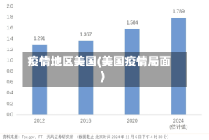 疫情地区美国(美国疫情局面)