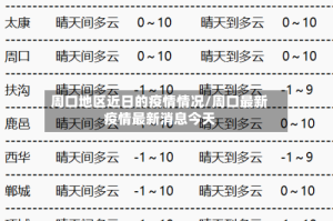 周口地区近日的疫情情况/周口最新疫情最新消息今天