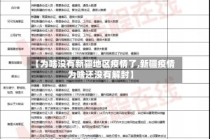 【为啥没有新疆地区疫情了,新疆疫情为啥还没有解封】