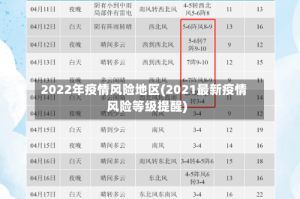 2022年疫情风险地区(2021最新疫情风险等级提醒)