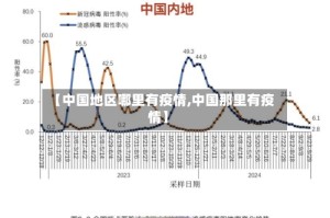【中国地区哪里有疫情,中国那里有疫情】