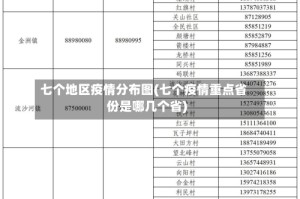 七个地区疫情分布图(七个疫情重点省份是哪几个省)