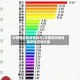 中国各地区疫情状况/中国各地疫情最新情况统计表