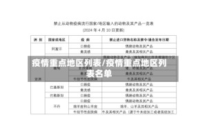 疫情重点地区列表/疫情重点地区列表名单