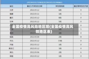 全国疫情高风险地区图(全国疫情高风险地区表)