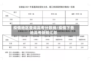 疫情地区查询高考分数线/疫情下各地高考新规汇总