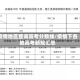 疫情地区查询高考分数线/疫情下各地高考新规汇总