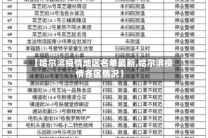 【哈尔滨疫情地区名单最新,哈尔滨疫情各区情况】