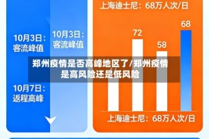 郑州疫情是否高峰地区了/郑州疫情是高风险还是低风险