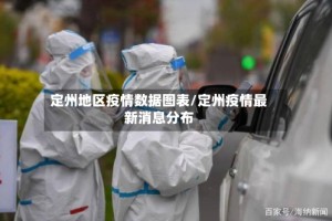 定州地区疫情数据图表/定州疫情最新消息分布