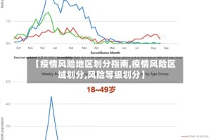 【疫情风险地区划分指南,疫情风险区域划分,风险等级划分】