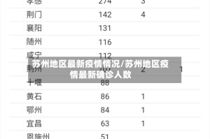 苏州地区最新疫情情况/苏州地区疫情最新确诊人数