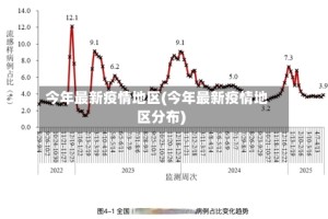 今年最新疫情地区(今年最新疫情地区分布)