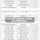 河北沧州哪个地区有疫情/河北沧州哪个地区有疫情发生