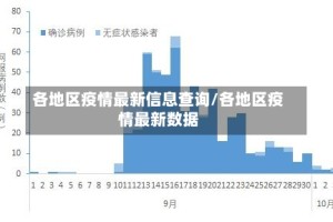 各地区疫情最新信息查询/各地区疫情最新数据