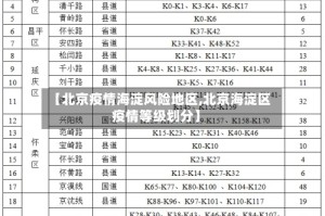 【北京疫情海淀风险地区,北京海淀区疫情等级划分】