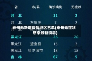 泰州无新增疫情地区名单(泰州无症状感染最新消息)