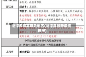临漳疫情高风险地区(临漳县最新疫情通报)