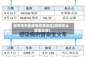 如何向外地报备疫情地区(疫情怎么报备出省)