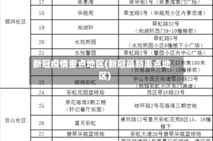 新冠疫情重点地区(新冠最新重点地区)