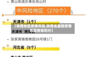 【陕西地区疫情风险,陕西省最新疫情风险等级划分】