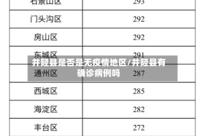 井陉县是否是无疫情地区/井陉县有确诊病例吗