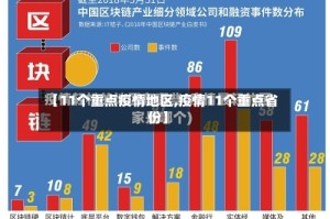 【11个重点疫情地区,疫情11个重点省份】