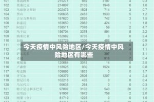 今天疫情中风险地区/今天疫情中风险地区有哪些
