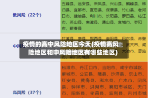 疫情的高中风险地区今天(疫情高风险地区和中风险地区有哪些地区)