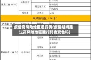 疫情高风险地区通行码(疫情期间路过高风险地区通行码会变色吗)