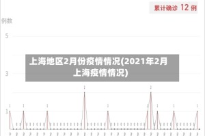 上海地区2月份疫情情况(2021年2月上海疫情情况)