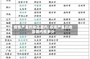 疫情严重的地区国内/疫情严重的地区国内有多少